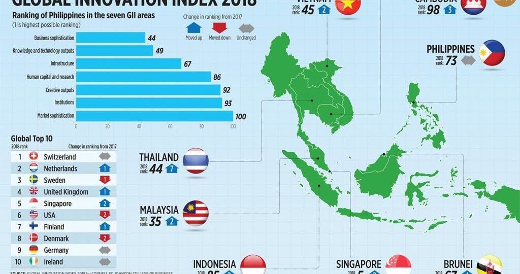 GlobalInnovationIndex2018-1024x622-1