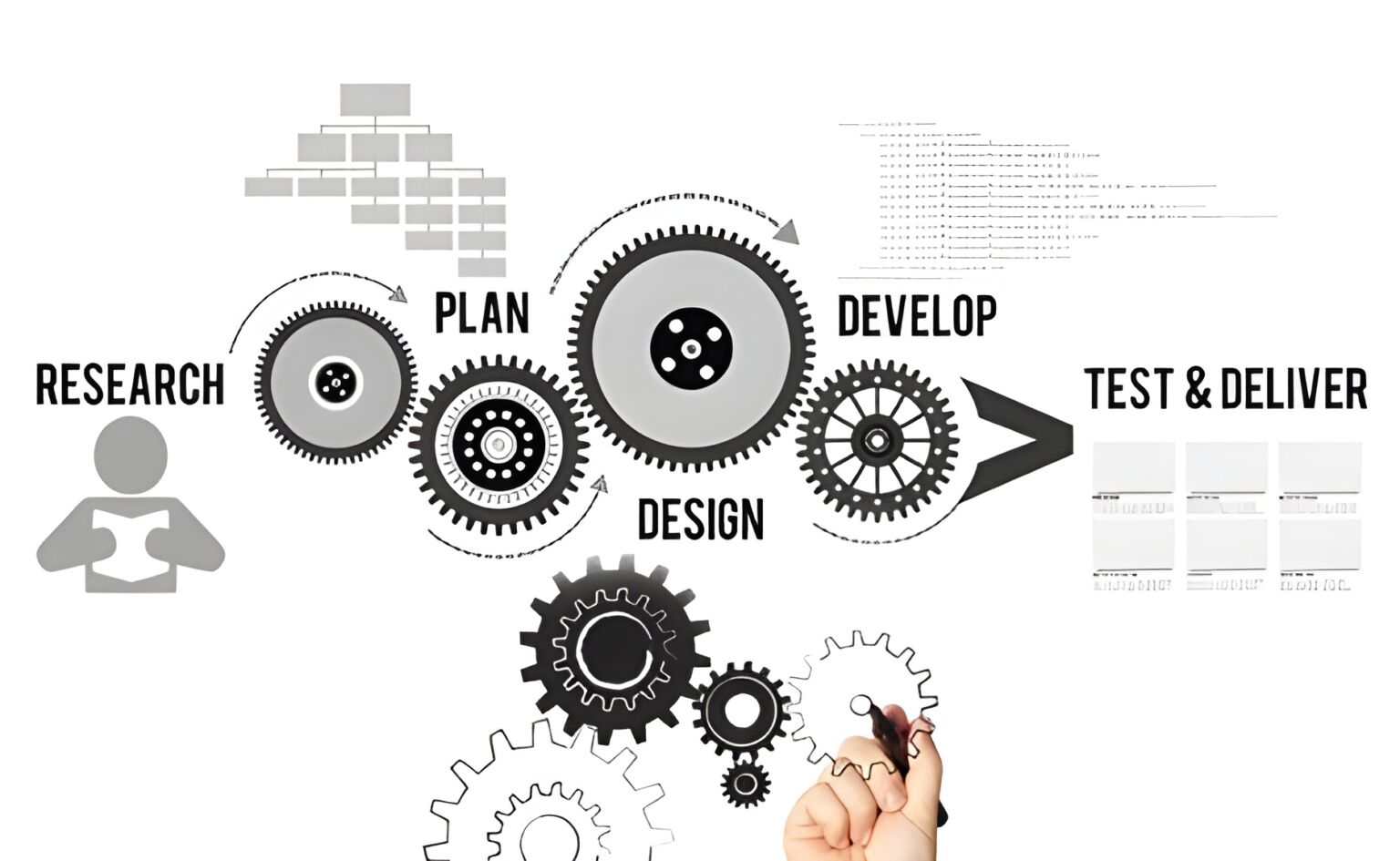 Design and Development Planning – Clause 8.3.2 of ISO 9001/AS9100D ...