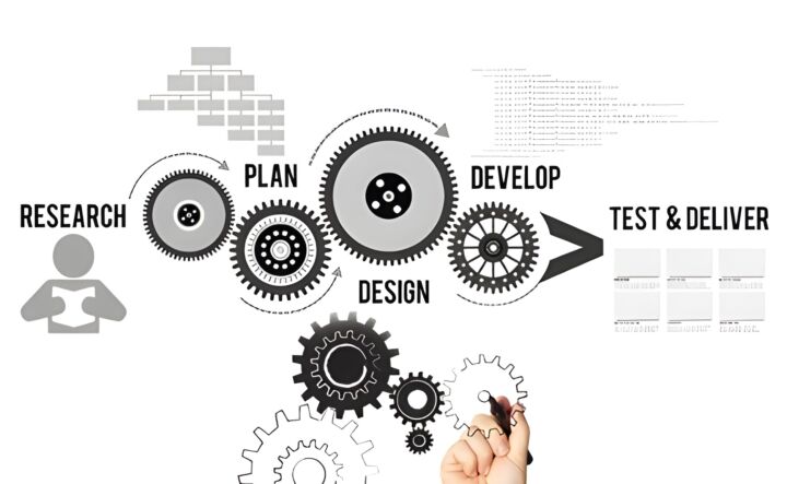 Design And Development Planning – Clause 8.3.2 Of ISO 9001/AS9100D ...